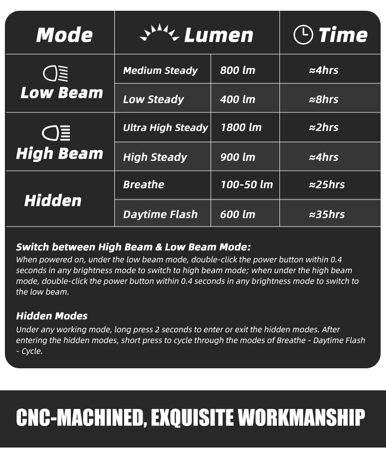 Garicon Light Front Raptor 1800lm Ultra High