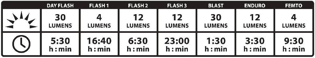 Lezyne Light Stick Drive Rear 30 Lumens