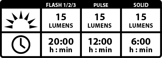Lezyne Light Femto Front 15 Lumens Usb