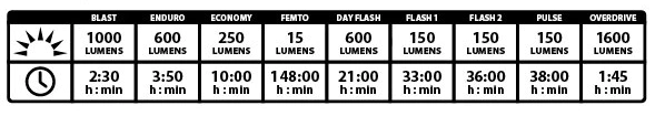 Lezyne Light Super Drive Front 1600 Lumens