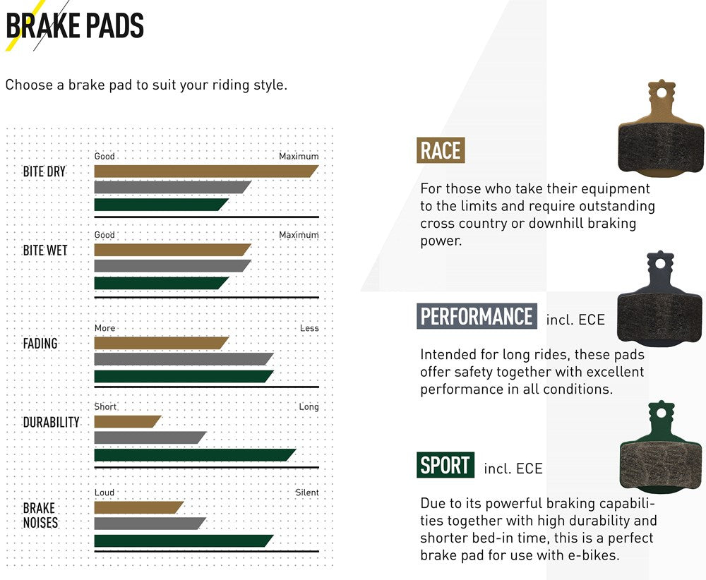 Magura Brake Pads 9 Series Mt 4 Piston Brake