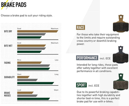 Magura Brake Pads 9 Series Mt 4 Piston Brake