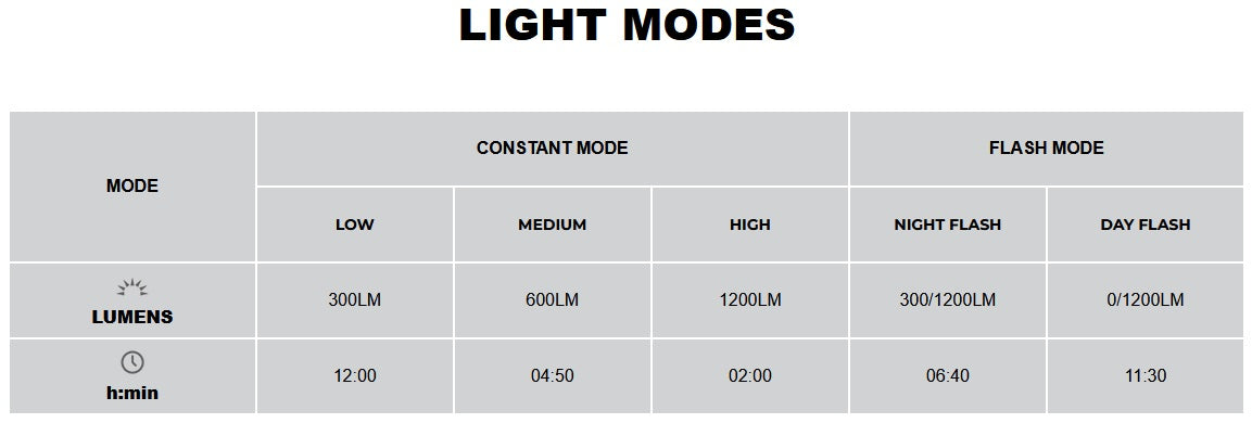 Magicshine Front Light Allty 1200un