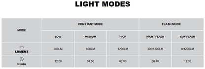 Magicshine Front Light Allty 1200un