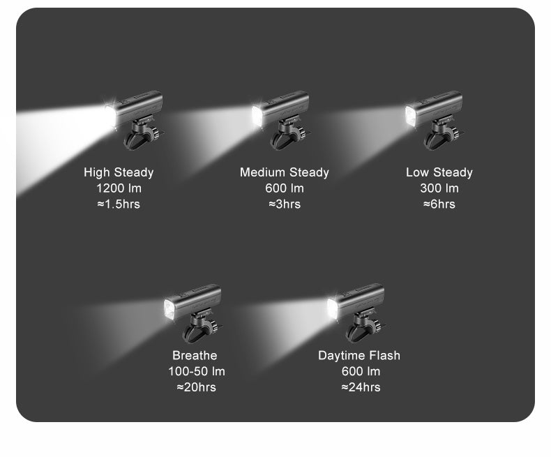 Garicon Light Front 1200lm Anti Glare