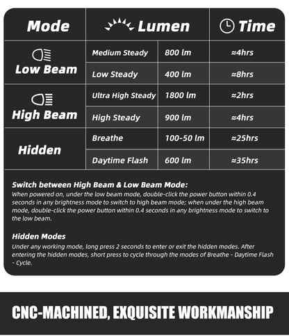 Garicon Light Front Raptor 1800lm Ultra High