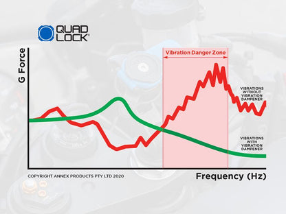 Quad Lock Motorcyle Vibration Dampener